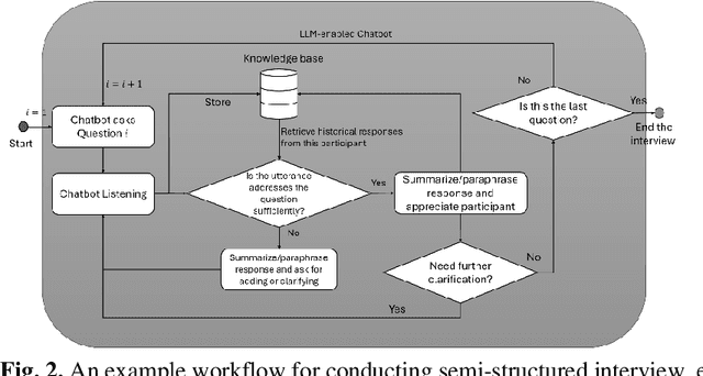 Figure 3 for Modular Conversational Agents for Surveys and Interviews