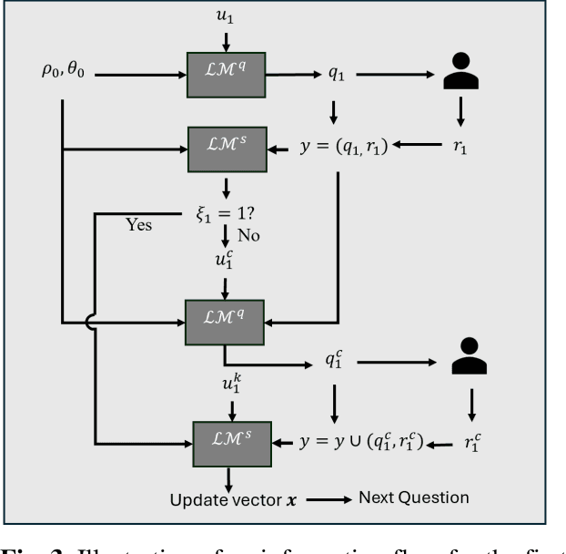 Figure 4 for Modular Conversational Agents for Surveys and Interviews