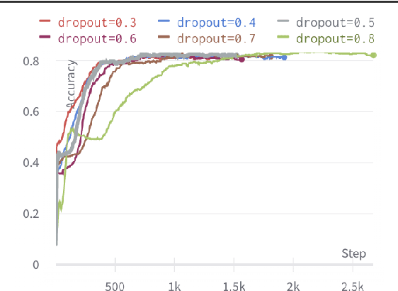 Figure 3 for Semantic Representation Learning of Scientific Literature based on Adaptive Feature and Graph Neural Network