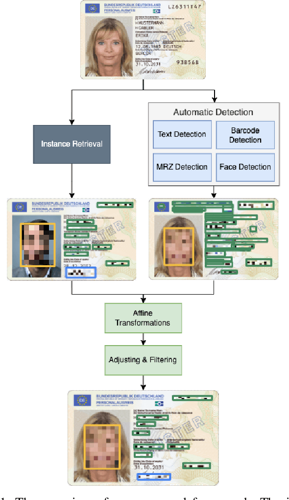 Figure 1 for Anonymization of Documents for Law Enforcement with Machine Learning