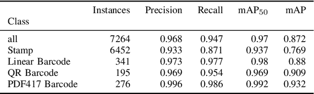 Figure 3 for Anonymization of Documents for Law Enforcement with Machine Learning