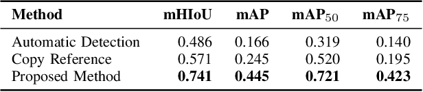 Figure 4 for Anonymization of Documents for Law Enforcement with Machine Learning