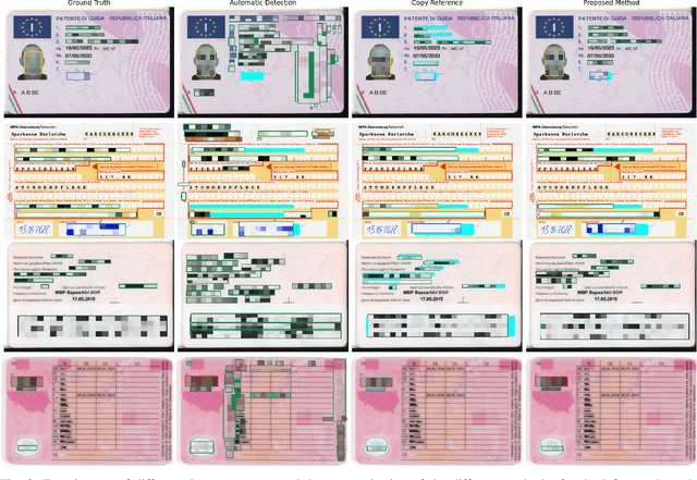 Figure 2 for Anonymization of Documents for Law Enforcement with Machine Learning