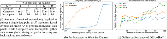 Figure 3 for A Data Efficient Framework for Learning Local Heuristics