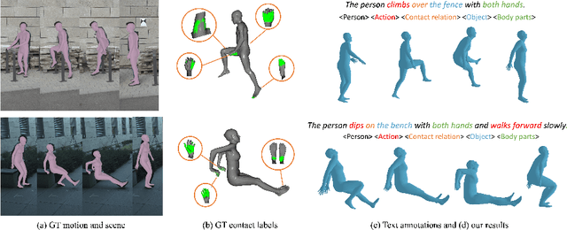 Figure 1 for Contact-aware Human Motion Generation from Textual Descriptions