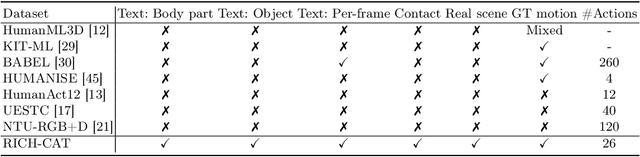 Figure 2 for Contact-aware Human Motion Generation from Textual Descriptions