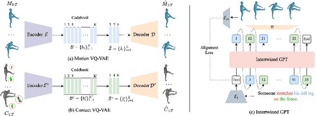 Figure 4 for Contact-aware Human Motion Generation from Textual Descriptions
