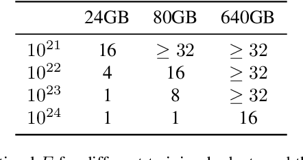 Figure 4 for Joint MoE Scaling Laws: Mixture of Experts Can Be Memory Efficient