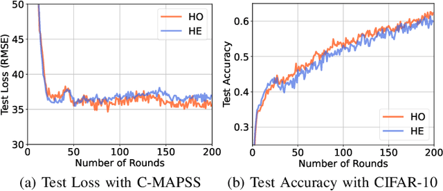 Figure 4 for Denoising and Adaptive Online Vertical Federated Learning for Sequential Multi-Sensor Data in Industrial Internet of Things