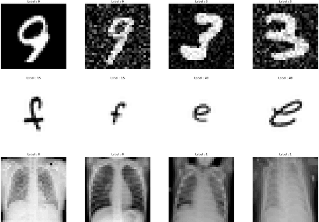 Figure 2 for Federated Learning for distribution skewed data using sample weights