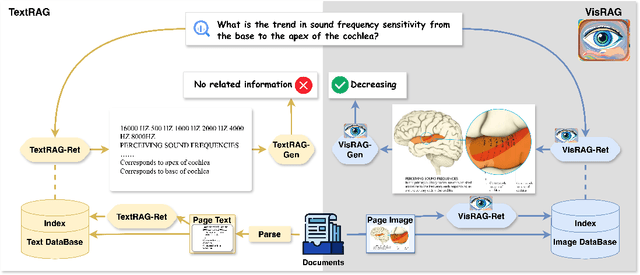 Figure 3 for VisRAG: Vision-based Retrieval-augmented Generation on Multi-modality Documents