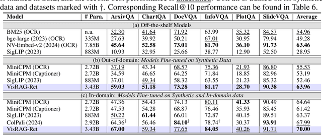 Figure 4 for VisRAG: Vision-based Retrieval-augmented Generation on Multi-modality Documents