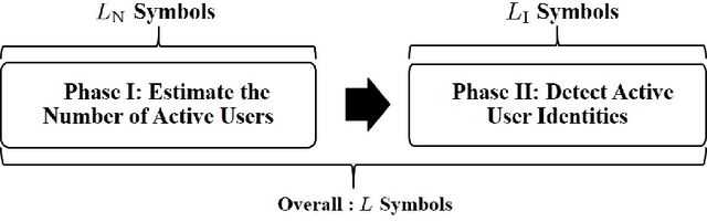 Figure 1 for Device Activity Detection in mMTC with Low-Resolution ADC: A New Protocol