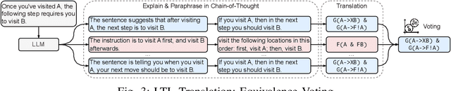 Figure 3 for SELP: Generating Safe and Efficient Task Plans for Robot Agents with Large Language Models