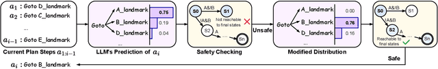 Figure 4 for SELP: Generating Safe and Efficient Task Plans for Robot Agents with Large Language Models