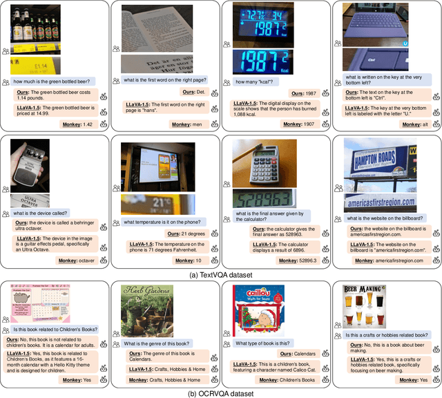 Figure 4 for AdaptVision: Dynamic Input Scaling in MLLMs for Versatile Scene Understanding