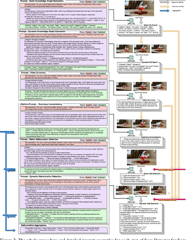 Figure 3 for Sora Detector: A Unified Hallucination Detection for Large Text-to-Video Models