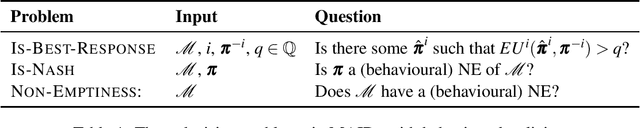Figure 2 for On Imperfect Recall in Multi-Agent Influence Diagrams