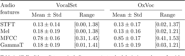 Figure 2 for Quantized Approximate Signal Processing (QASP): Towards Homomorphic Encryption for audio