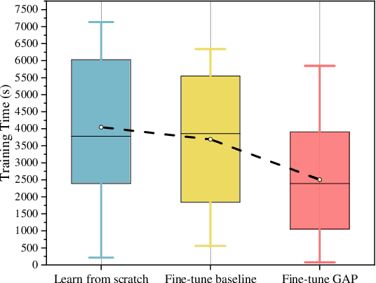 Figure 2 for Towards Generalizable Autonomous Penetration Testing via Domain Randomization and Meta-Reinforcement Learning