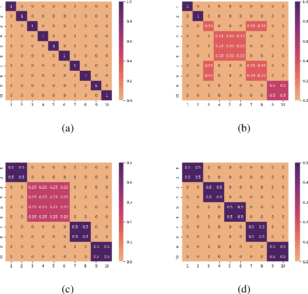 Figure 2 for $r$Age-$k$: Communication-Efficient Federated Learning Using Age Factor