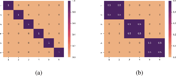 Figure 4 for $r$Age-$k$: Communication-Efficient Federated Learning Using Age Factor