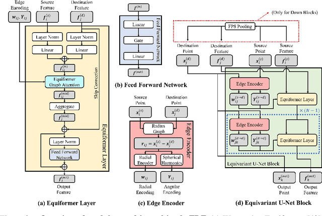 Figure 4 for Diffusion-EDFs: Bi-equivariant Denoising Generative Modeling on SE(3) for Visual Robotic Manipulation