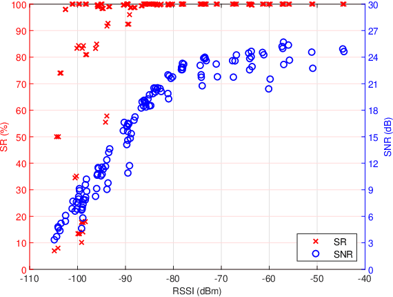 Figure 4 for DECT-2020 NR Link Distance Performance in Varying Environments: Models and Measurements