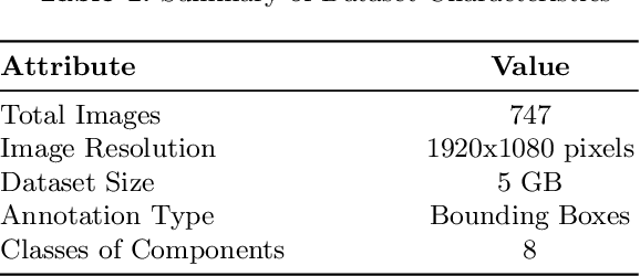 Figure 1 for Real-Time Detection of Electronic Components in Waste Printed Circuit Boards: A Transformer-Based Approach