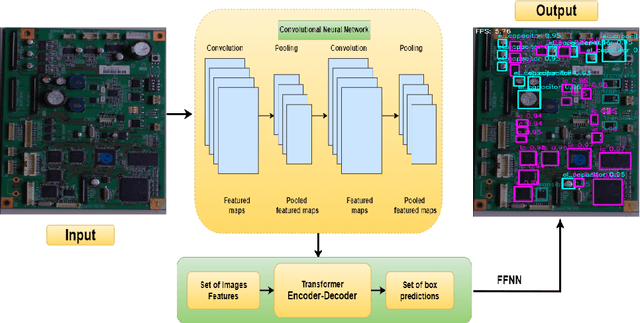 Figure 2 for Real-Time Detection of Electronic Components in Waste Printed Circuit Boards: A Transformer-Based Approach