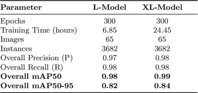 Figure 3 for Real-Time Detection of Electronic Components in Waste Printed Circuit Boards: A Transformer-Based Approach