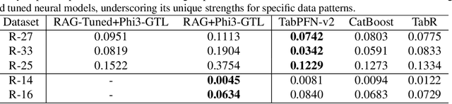 Figure 2 for Scalable In-Context Learning on Tabular Data via Retrieval-Augmented Large Language Models