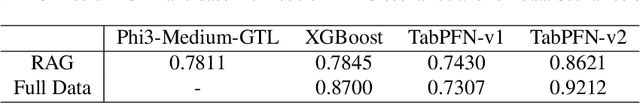 Figure 4 for Scalable In-Context Learning on Tabular Data via Retrieval-Augmented Large Language Models