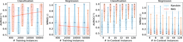 Figure 1 for Scalable In-Context Learning on Tabular Data via Retrieval-Augmented Large Language Models