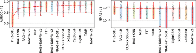 Figure 3 for Scalable In-Context Learning on Tabular Data via Retrieval-Augmented Large Language Models