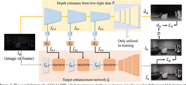 Figure 2 for Geometric-Aware Low-Light Image and Video Enhancement via Depth Guidance