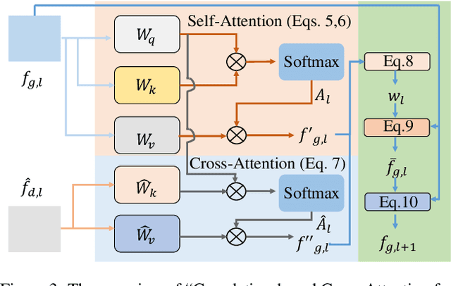 Figure 4 for Geometric-Aware Low-Light Image and Video Enhancement via Depth Guidance