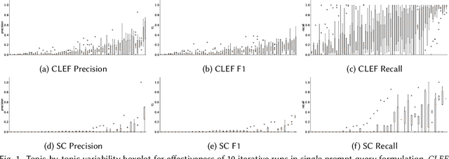 Figure 1 for Can ChatGPT Write a Good Boolean Query for Systematic Review Literature Search?