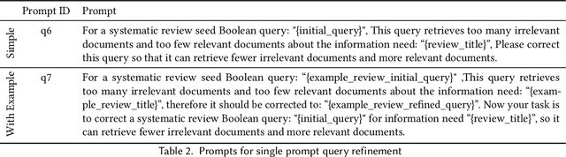 Figure 2 for Can ChatGPT Write a Good Boolean Query for Systematic Review Literature Search?