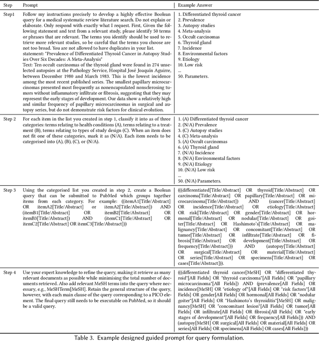Figure 4 for Can ChatGPT Write a Good Boolean Query for Systematic Review Literature Search?