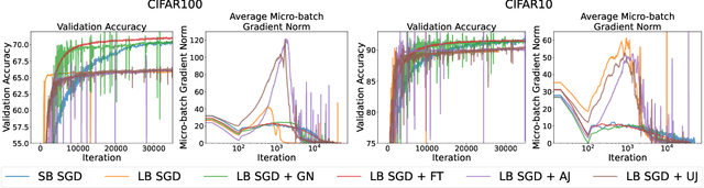 Figure 1 for Disentangling the Mechanisms Behind Implicit Regularization in SGD