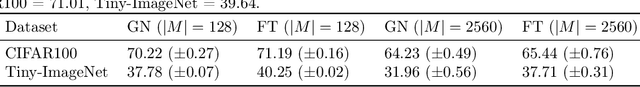 Figure 4 for Disentangling the Mechanisms Behind Implicit Regularization in SGD