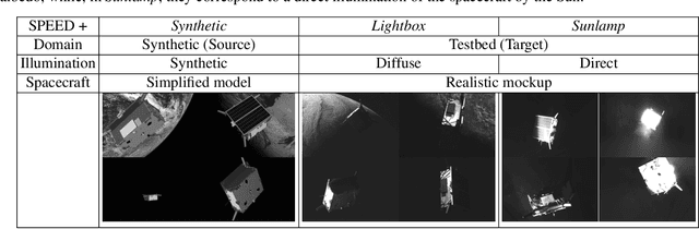 Figure 2 for Domain Generalization for 6D Pose Estimation Through NeRF-based Image Synthesis