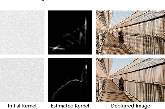 Figure 3 for Blind Image Deconvolution by Generative-based Kernel Prior and Initializer via Latent Encoding