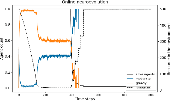 Figure 2 for Online Learning of Temporal Dependencies for Sustainable Foraging Problem