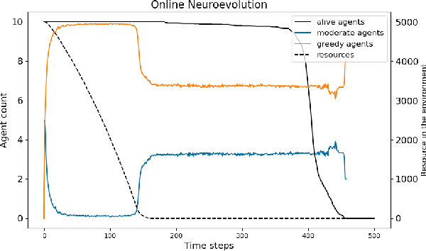 Figure 3 for Online Learning of Temporal Dependencies for Sustainable Foraging Problem