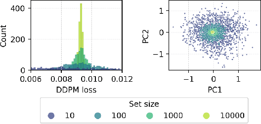 Figure 3 for Generative Distribution Embeddings