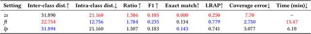 Figure 1 for Interpreting Biomedical VLMs on High-Imbalance Out-of-Distributions: An Insight into BiomedCLIP on Radiology