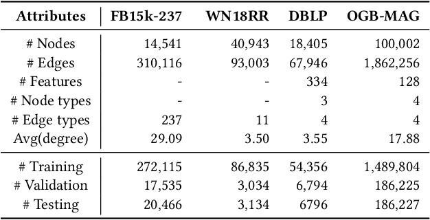 Figure 2 for Link Prediction on Latent Heterogeneous Graphs