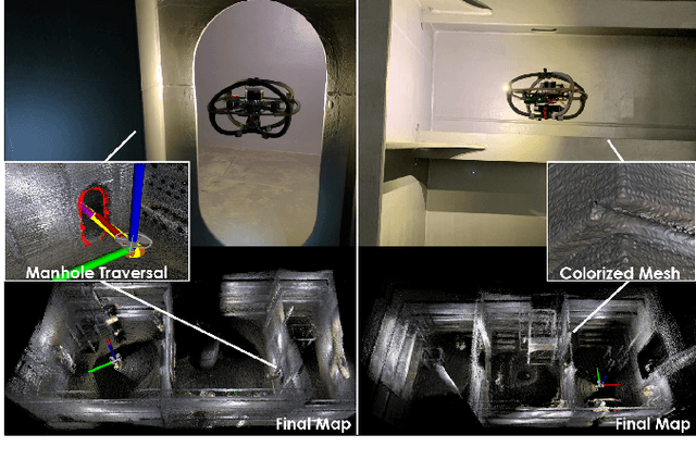 Figure 1 for Autonomous Exploration and General Visual Inspection of Ship Ballast Water Tanks using Aerial Robots